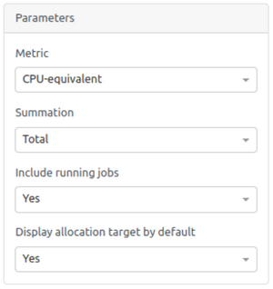 Parameters of the usage series histogram